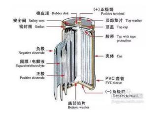 人生就是博Z6·尊龙凯时铝业提示锂电池用铝箔，提前预警电池防爆危机