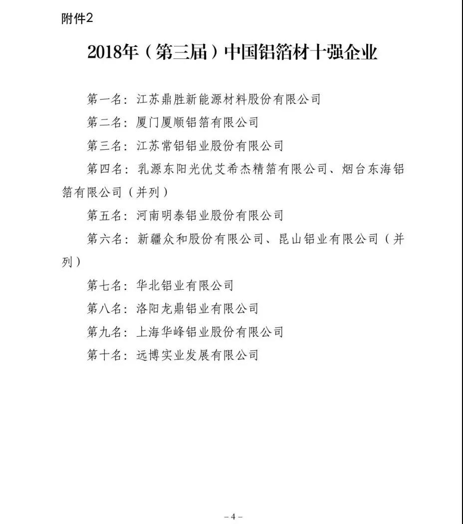 人生就是博Z6·尊龙凯时铝业铝箔厂家