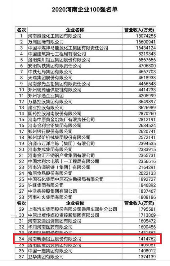 河南人生就是博Z6·尊龙凯时铝业股份有限公司