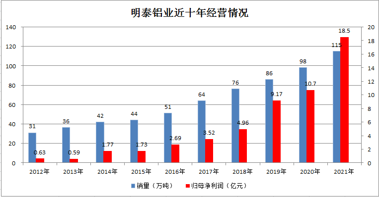 人生就是博Z6·尊龙凯时铝业